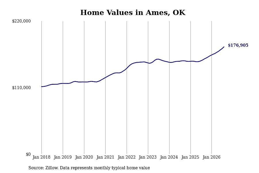 #14. Ames