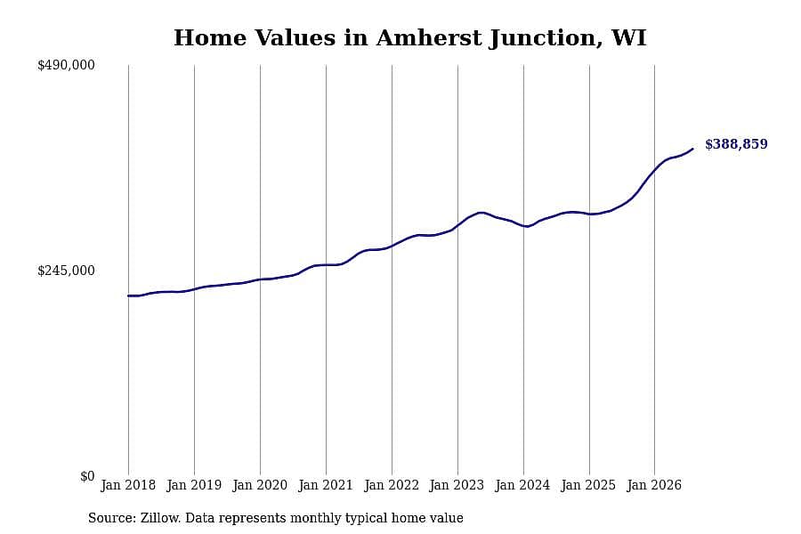 #8. Amherst Junction