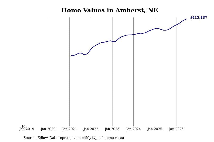 #24. Amherst
