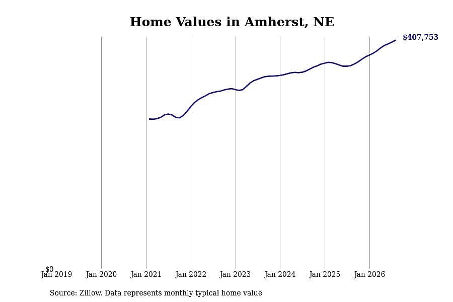 #1. Amherst