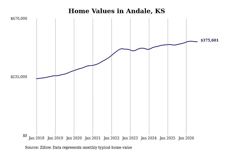 #25. Andale