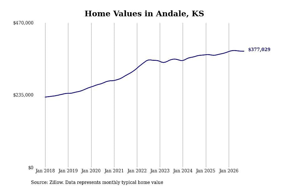 #24. Andale