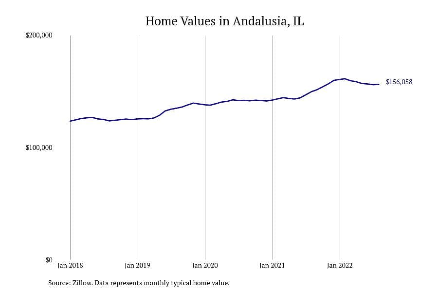 #8. Andalusia, IL