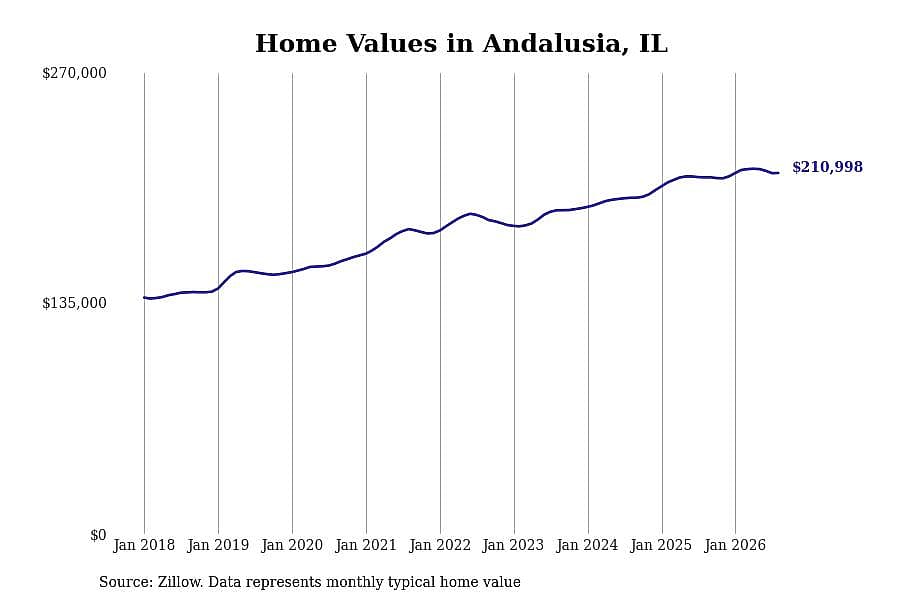 #21. Andalusia, IL