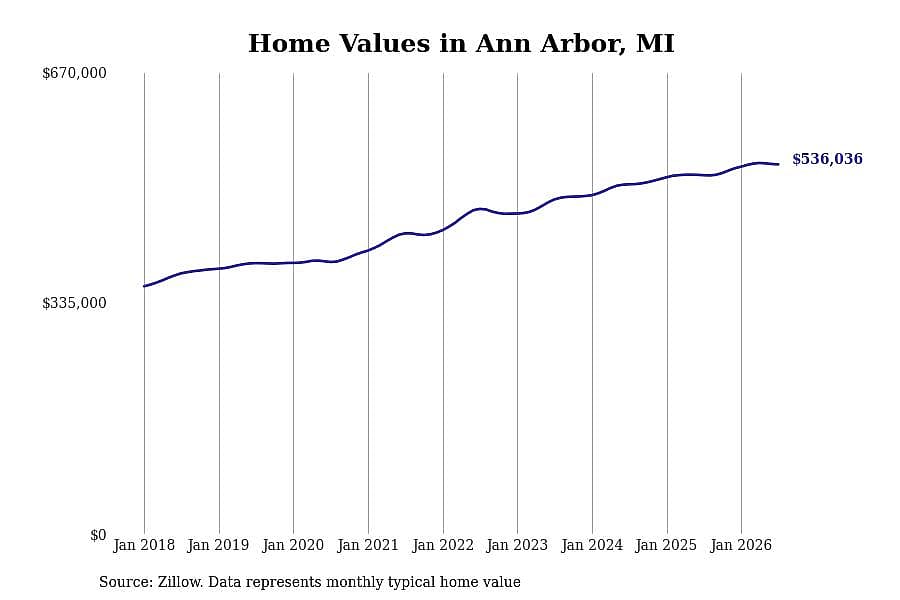 #1. Ann Arbor, MI