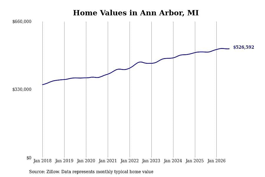 #30. Ann Arbor
