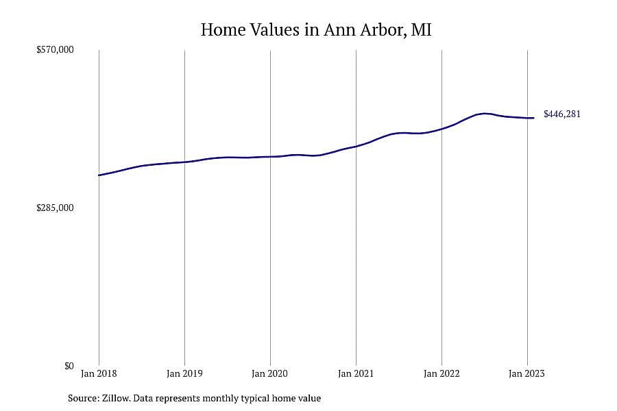 #1. Ann Arbor, MI