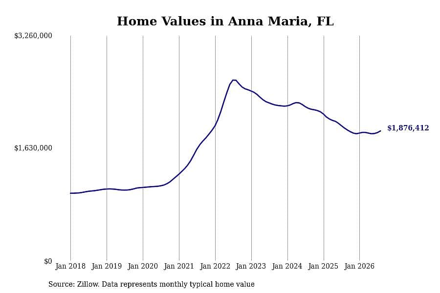 #13. Anna Maria
