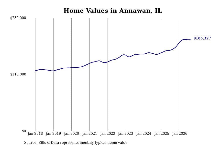 #14. Annawan, IL