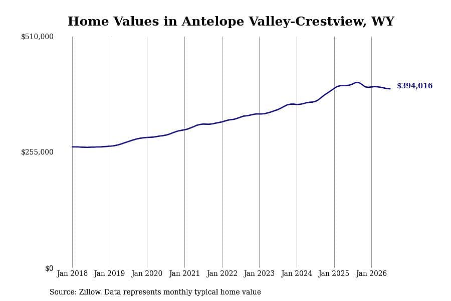 #29. Antelope Valley-Crestview