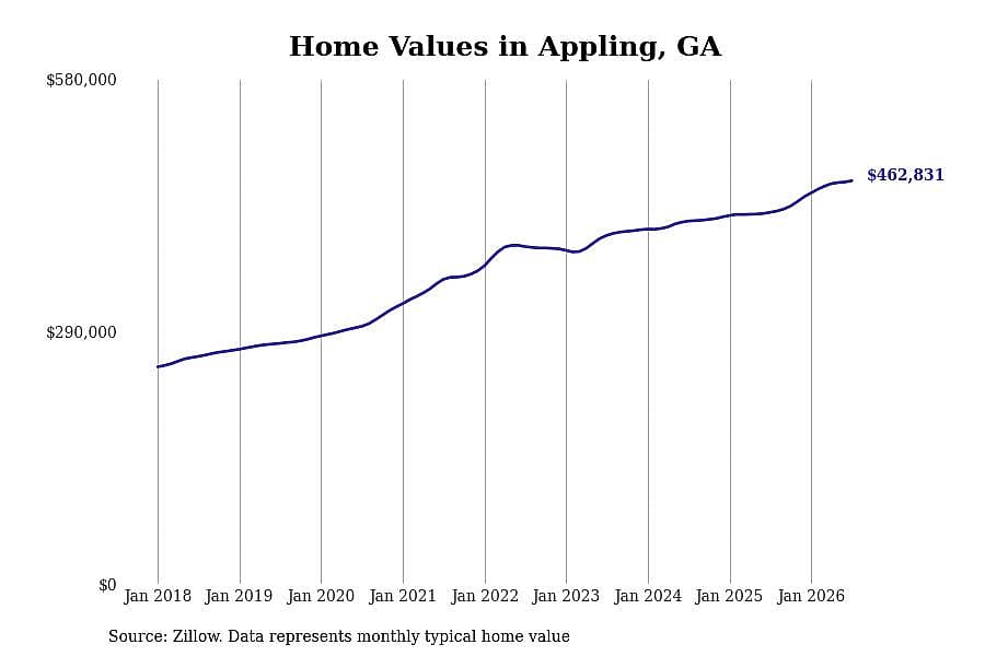 #2. Appling, GA