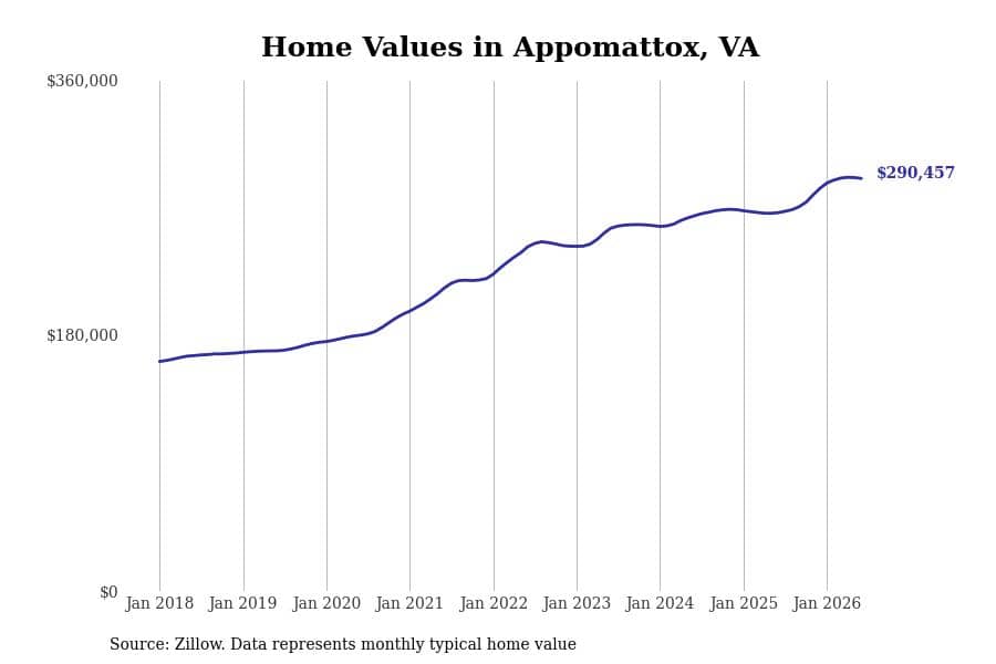 #47. Appomattox