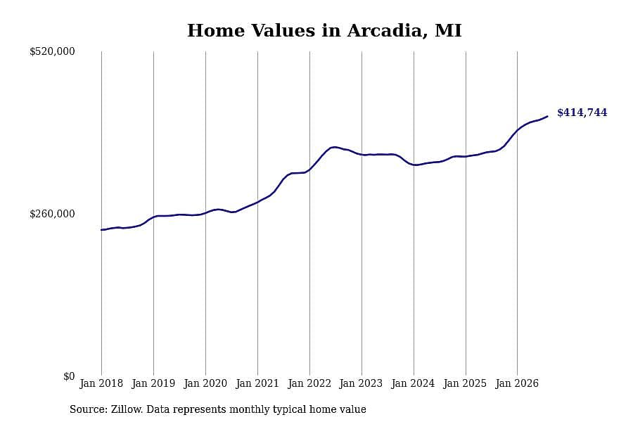 #8. Arcadia