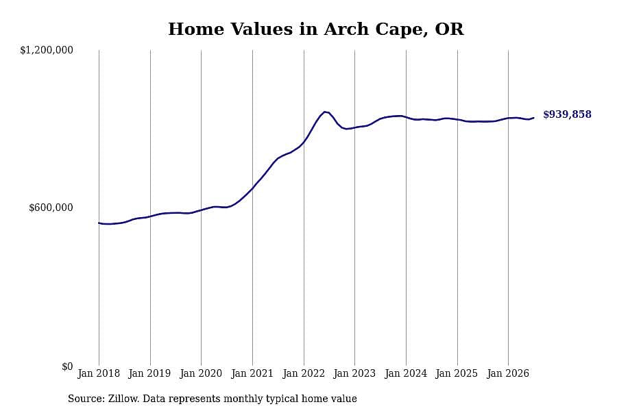 #2. Arch Cape