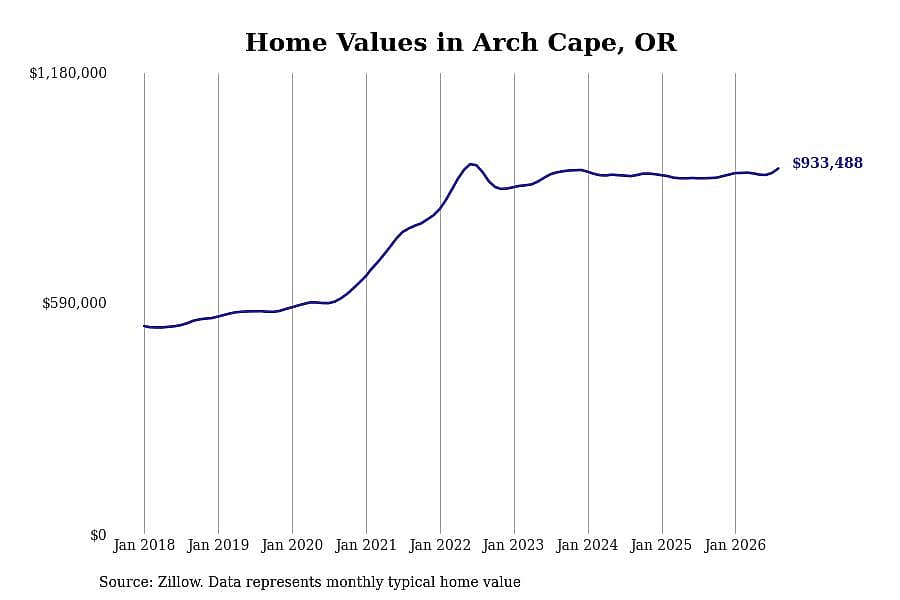 #2. Arch Cape