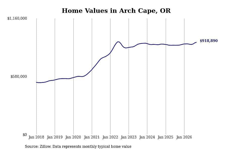 #3. Arch Cape