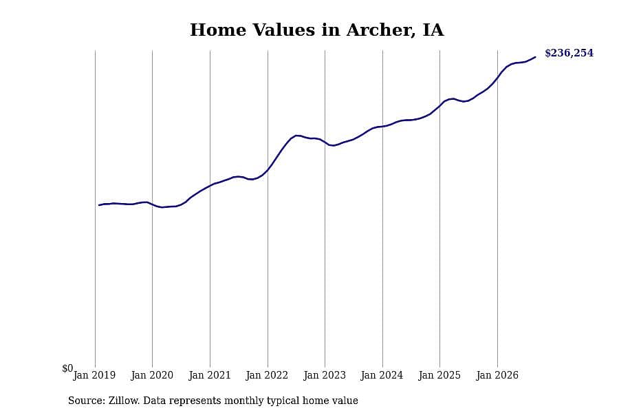 #41. Archer