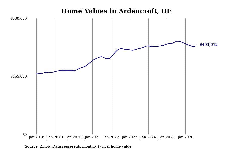 #23. Ardencroft