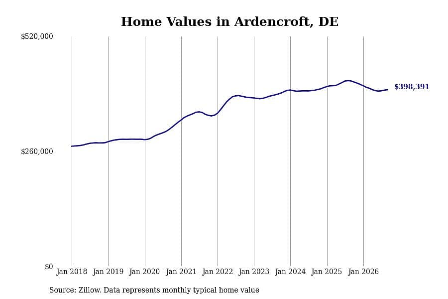 #24. Ardencroft