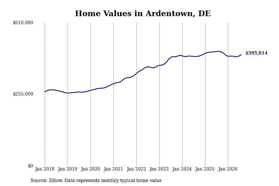 #25. Ardentown