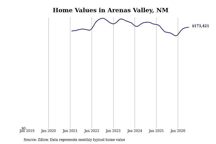 #44. Arenas Valley