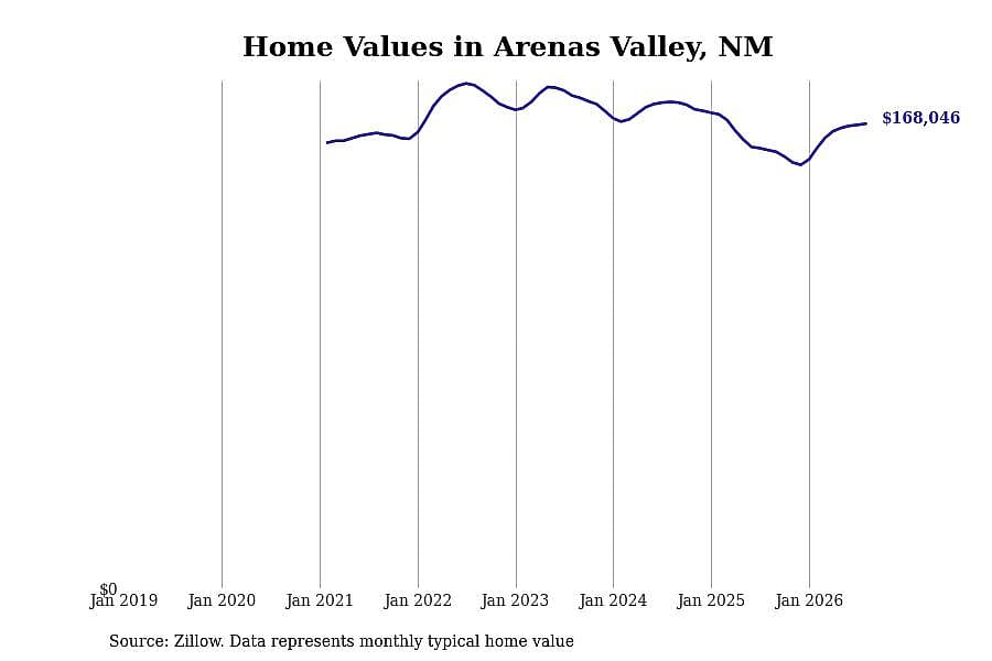 #40. Arenas Valley