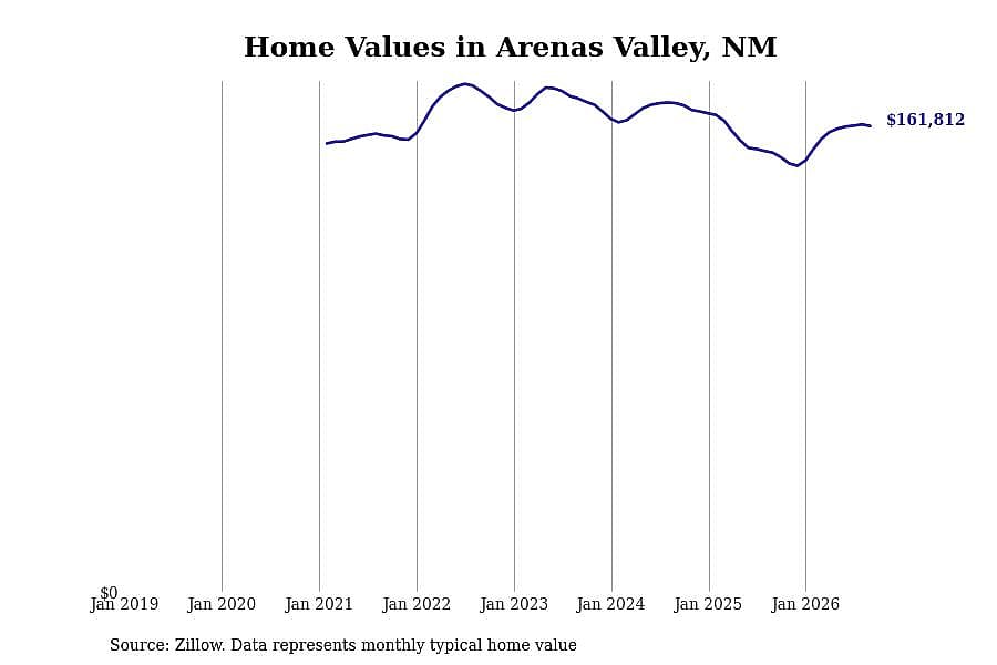#38. Arenas Valley