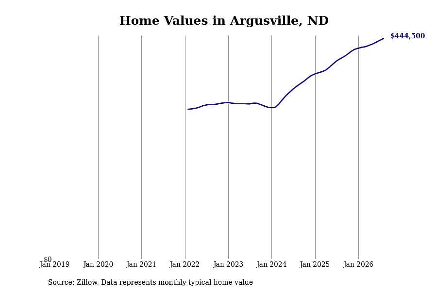 #4. Argusville