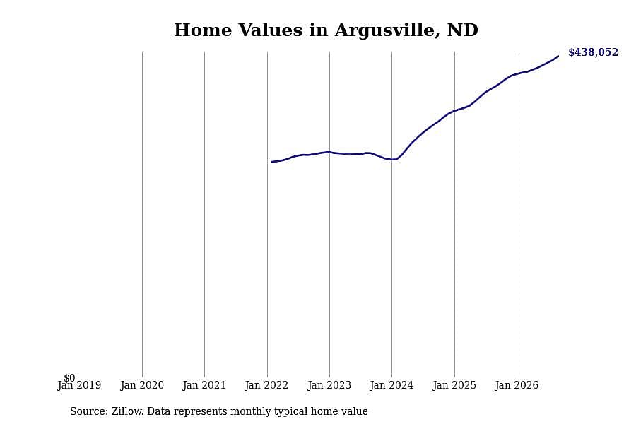 #6. Argusville
