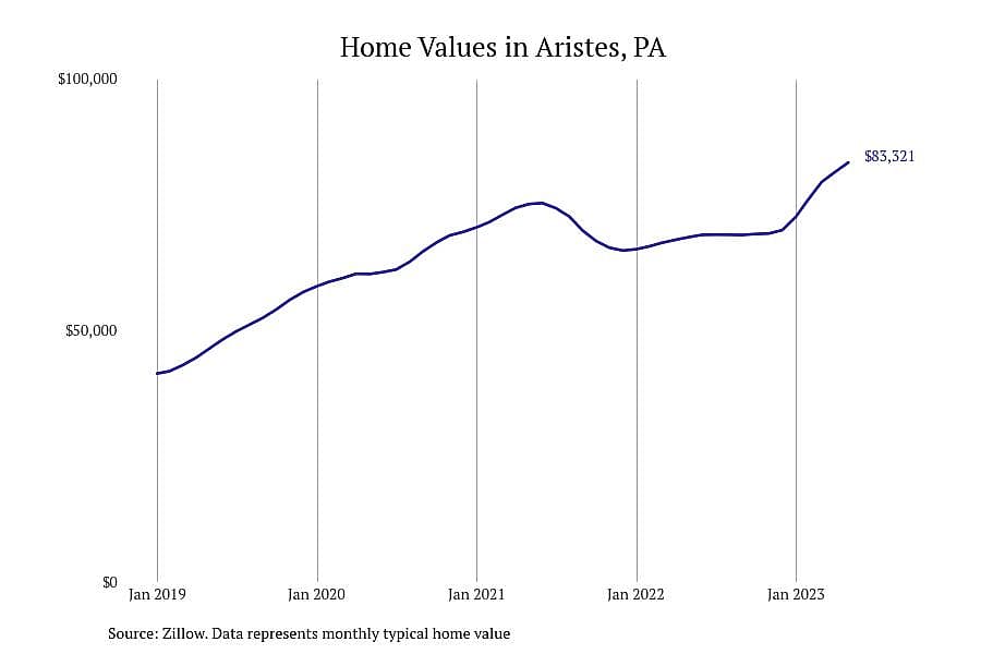 #1. Aristes, PA