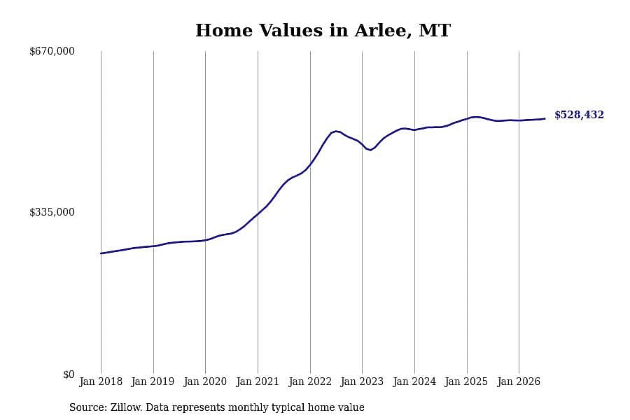 #9. Arlee, MT