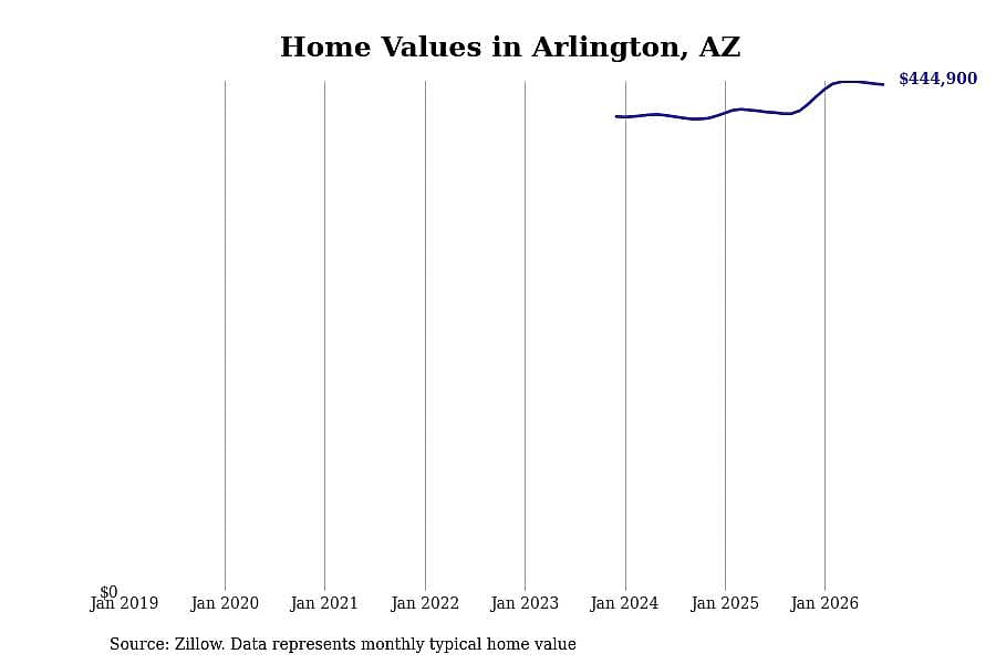 #6. Arlington