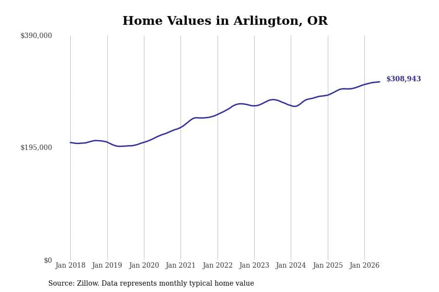 #43. Arlington