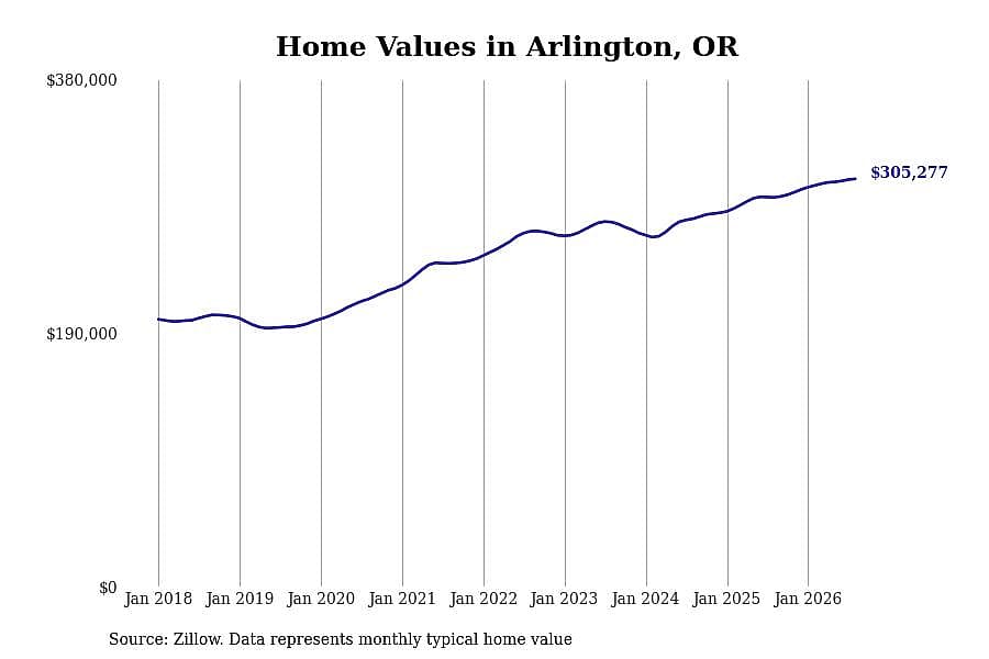 #38. Arlington