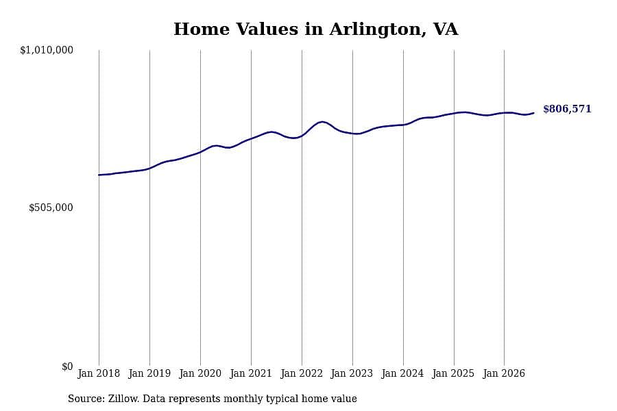 #26. Arlington