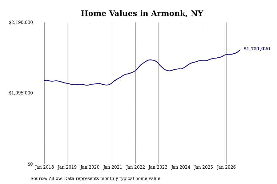 #41. Armonk