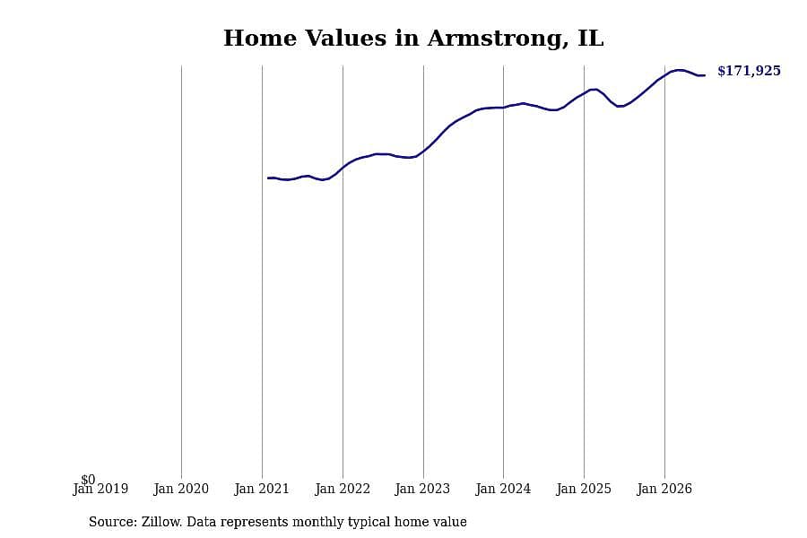 #5. Armstrong, IL