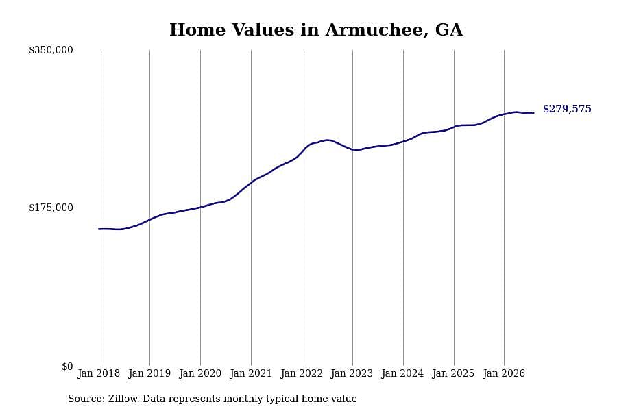#1. Armuchee, GA