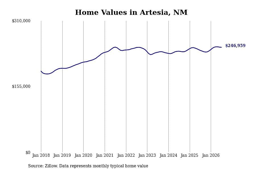 #48. Artesia