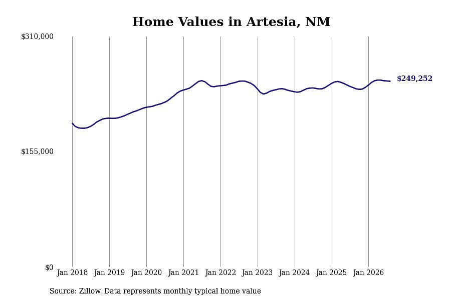 #44. Artesia