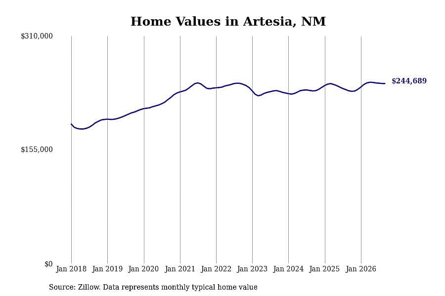 #36. Artesia
