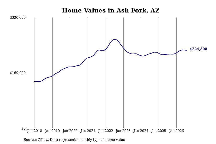 #22. Ash Fork