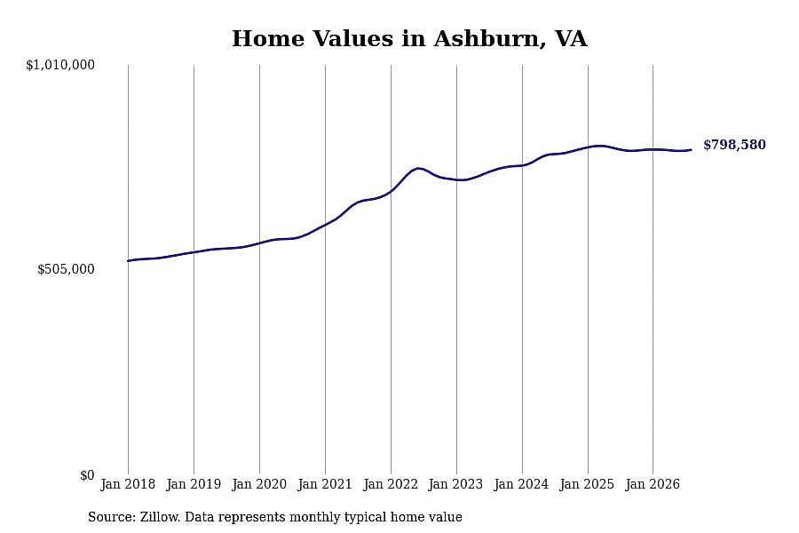 #28. Ashburn