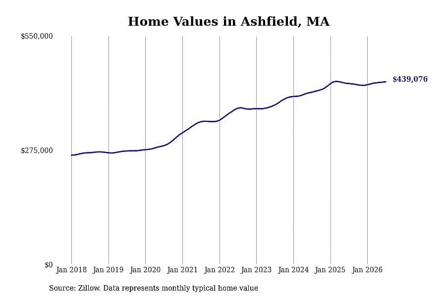 #23. Ashfield, MA
