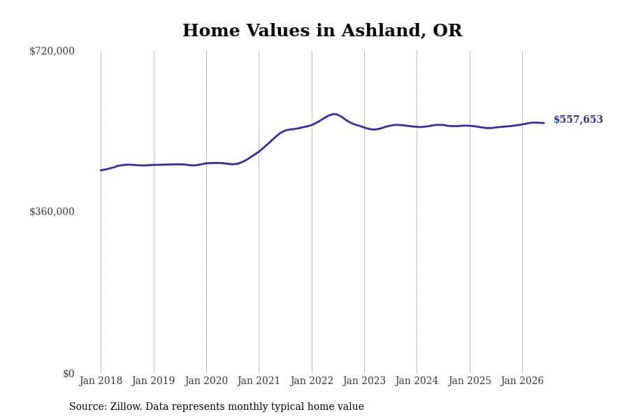 #48. Ashland