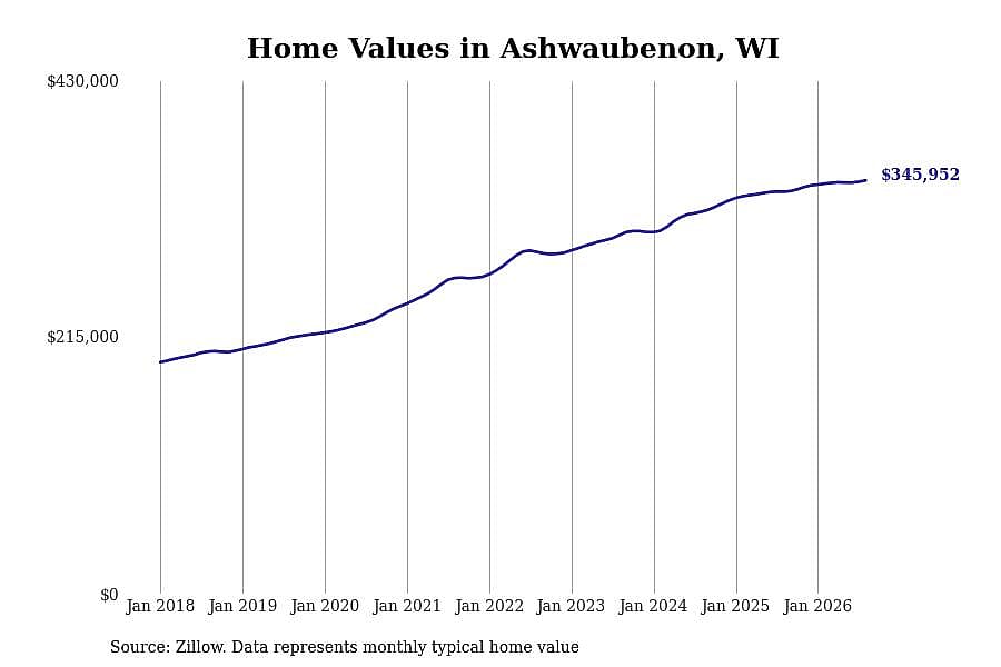 #17. Ashwaubenon, WI