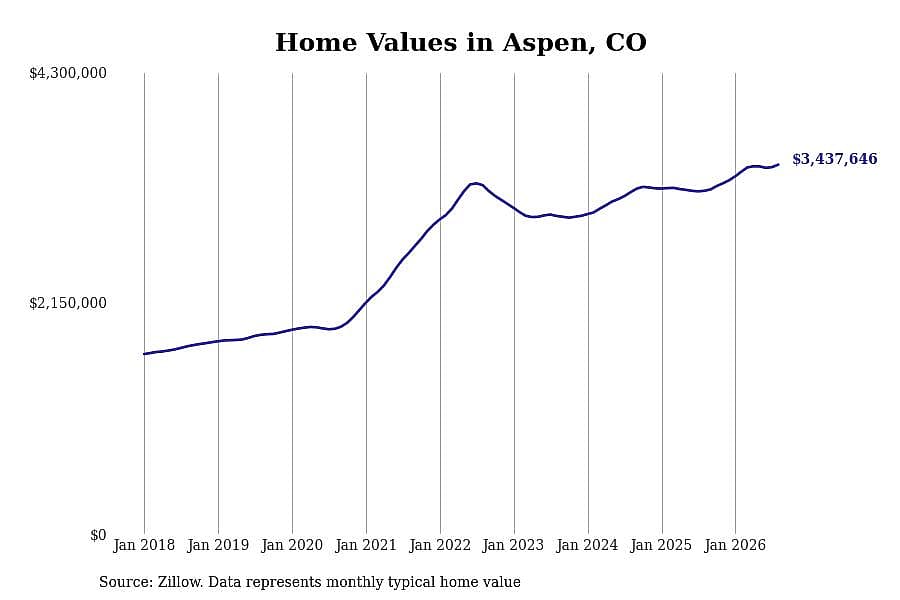 #3. Aspen