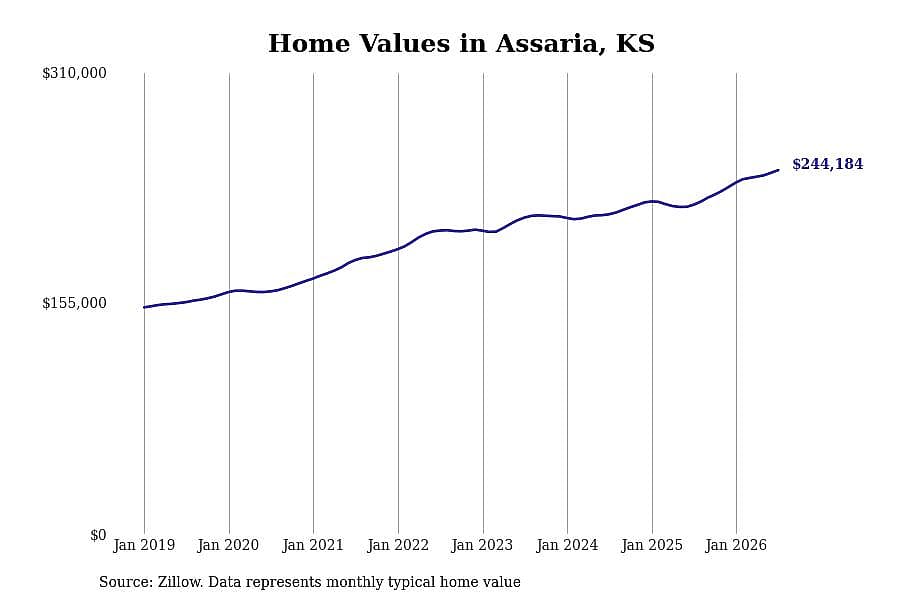#46. Assaria