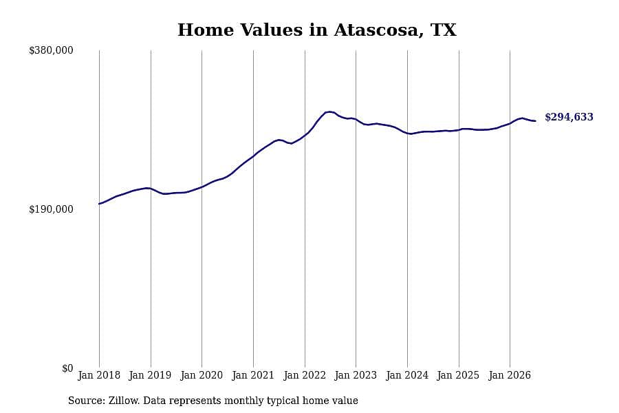#6. Atascosa, TX