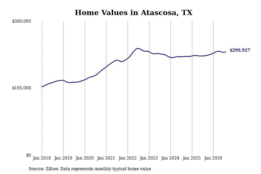 #5. Atascosa, TX